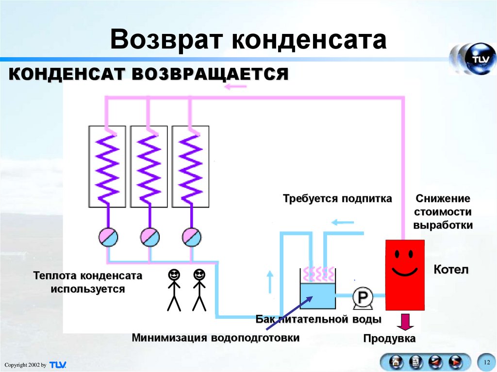 Очистка пара