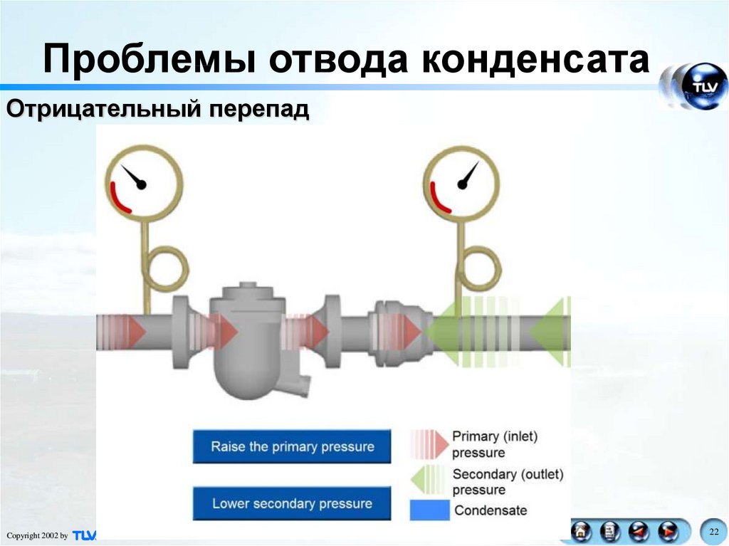 Верните конденсирующие части геншин