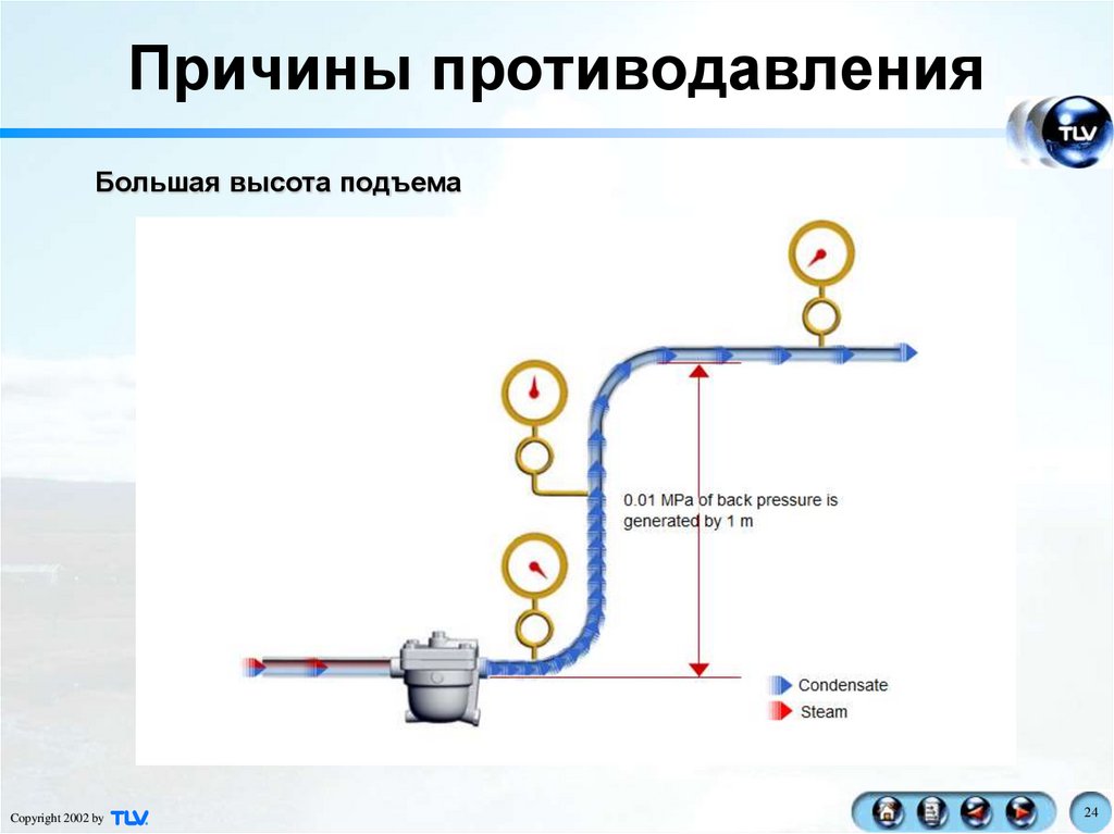 Верните конденсирующие части геншин