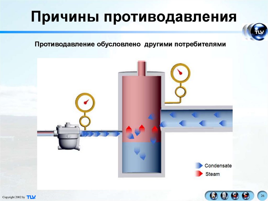 Верните конденсирующие части геншин