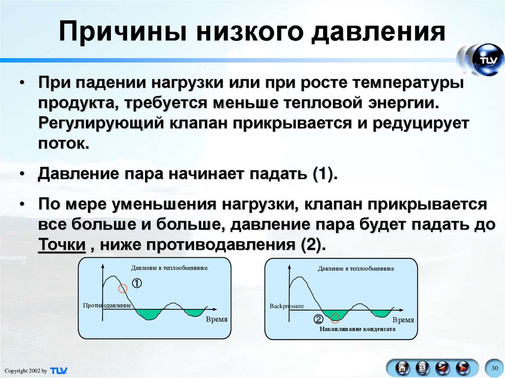 Верните конденсирующие части геншин