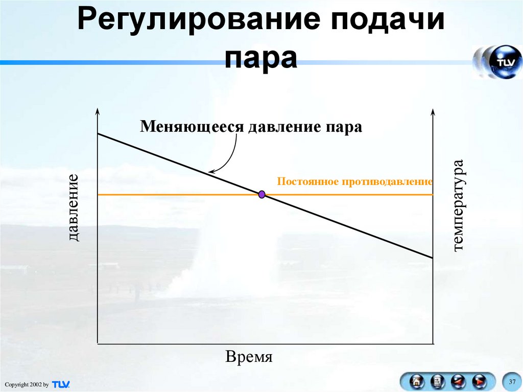 Верните конденсирующие части геншин