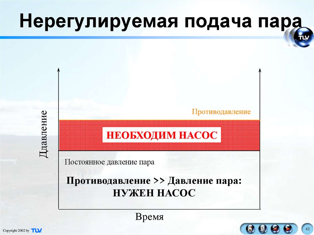 Верните конденсирующие части геншин