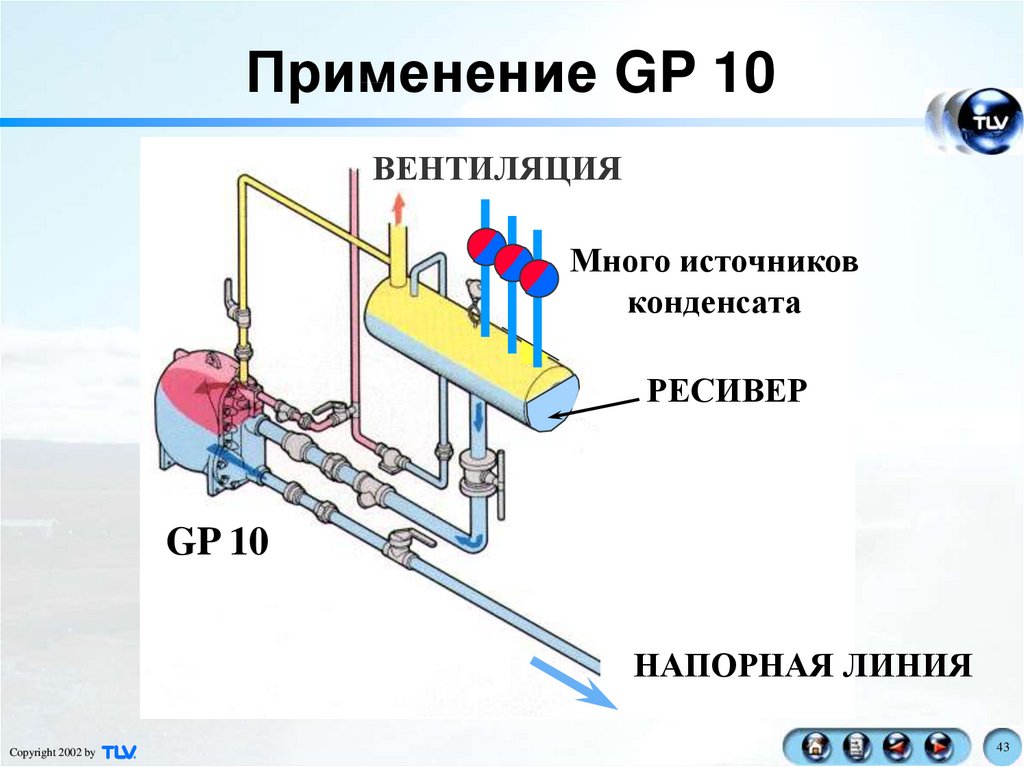 Подача пара