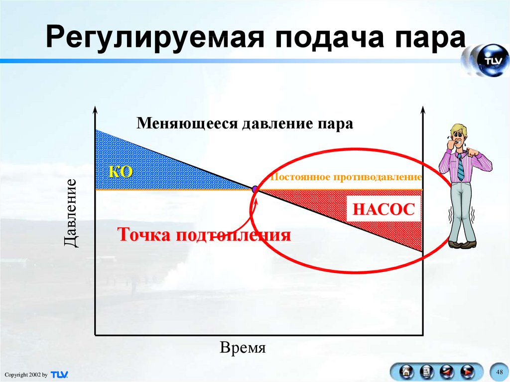 Подающий пар