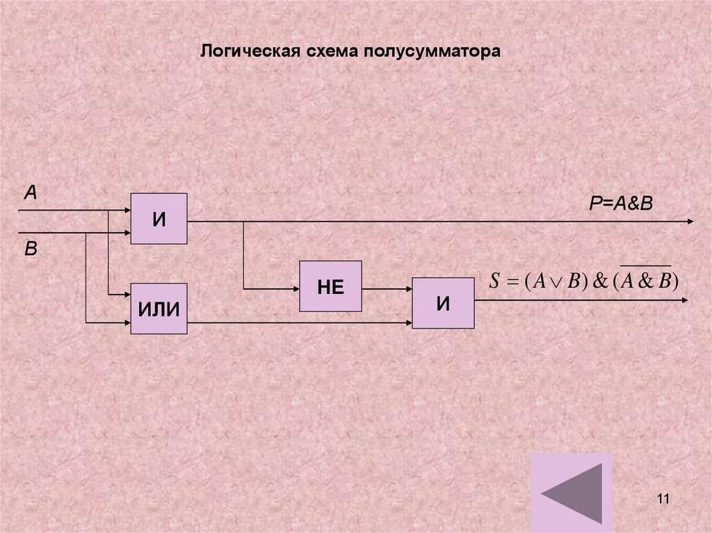 Логическая схема эксперимента