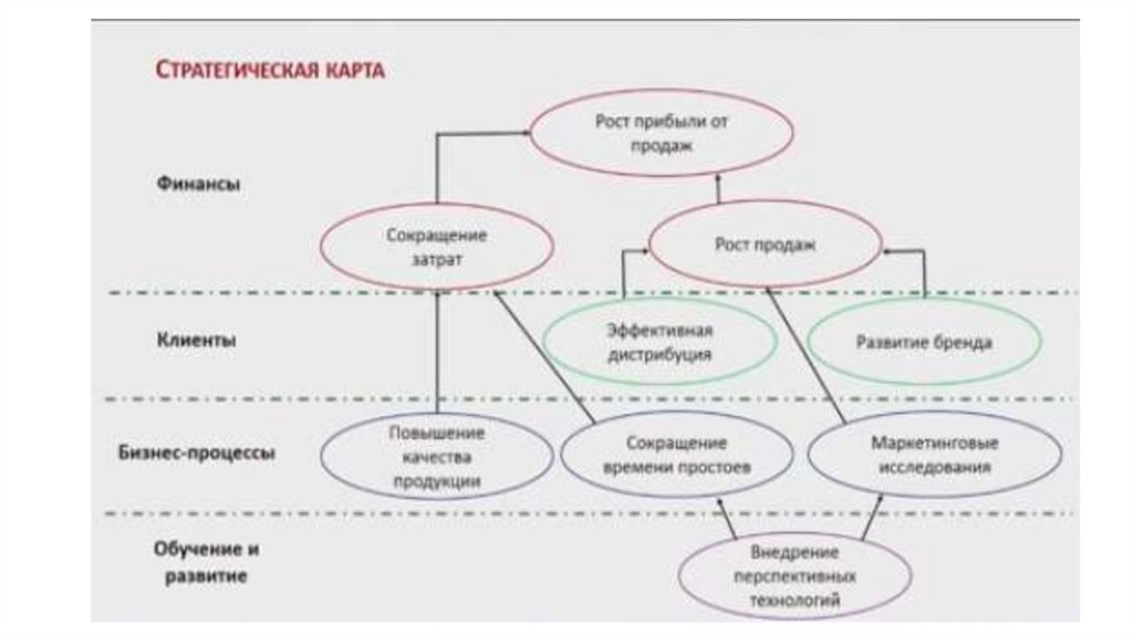 Схема целеполагания включает следующие блоки