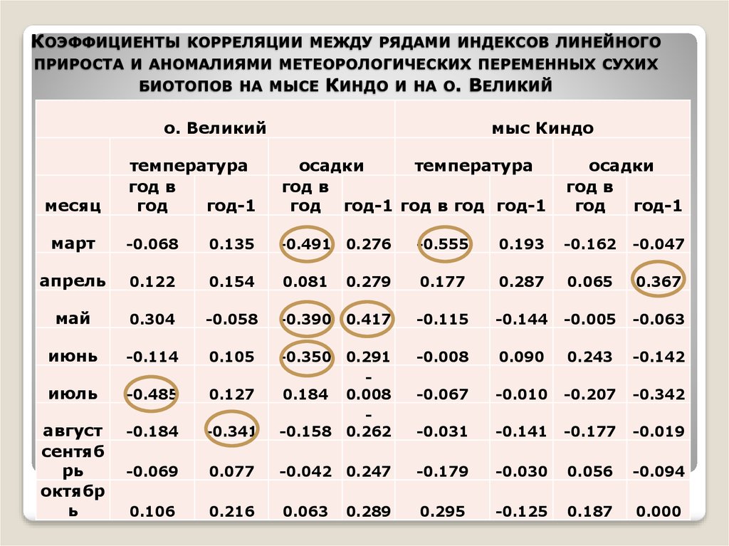 Индекс линейное