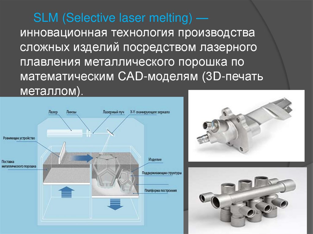Детали будут готовы. Селективное лазерное спекание (технология SLS). Селективное лазерное плавление slm схема. Slm selective Laser melting – slm. Slm технология 3д печати.