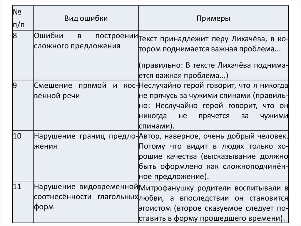 Последствия ошибки в программе