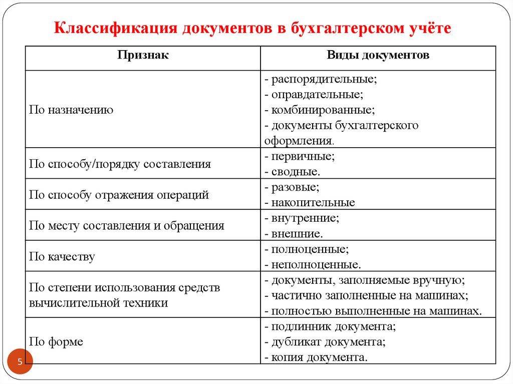 Установите соответствие между классификационным признаком и примером проекта