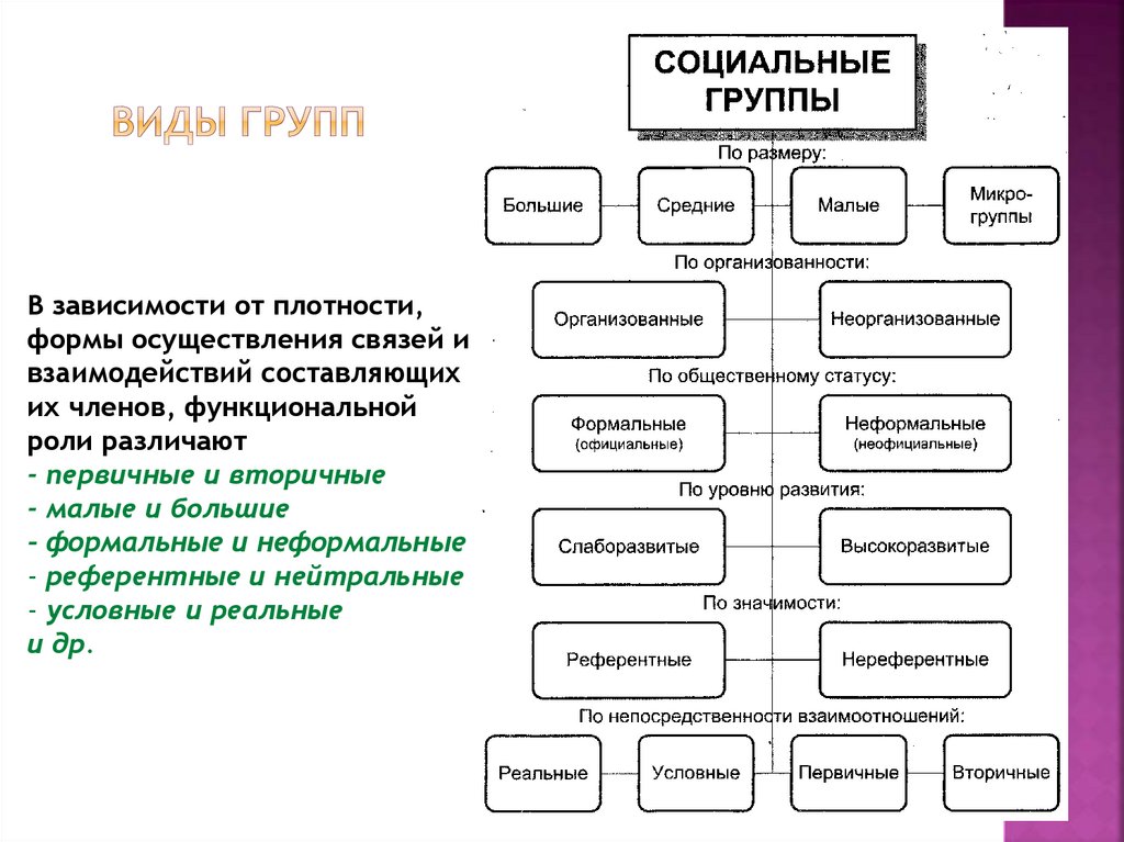 Пример социального развития общества