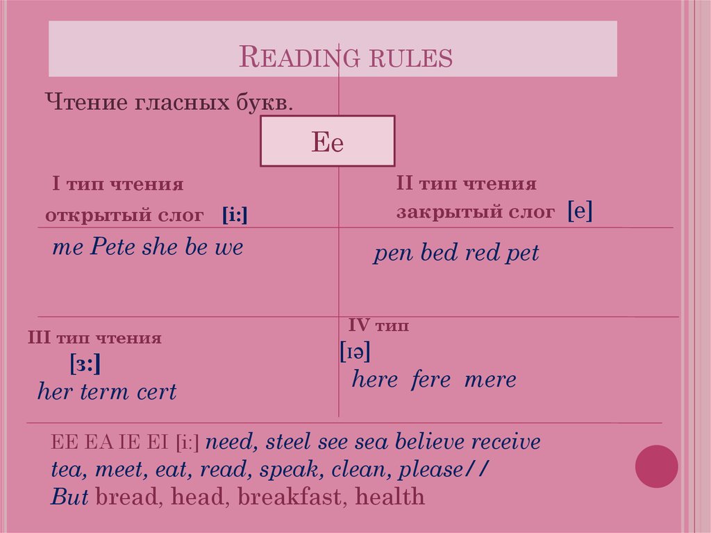 Read the rules перевод. Крылова Rules of reading. Правило чтения буквы i в закрытом слоге. 34 Rules Rules Rules reading and.