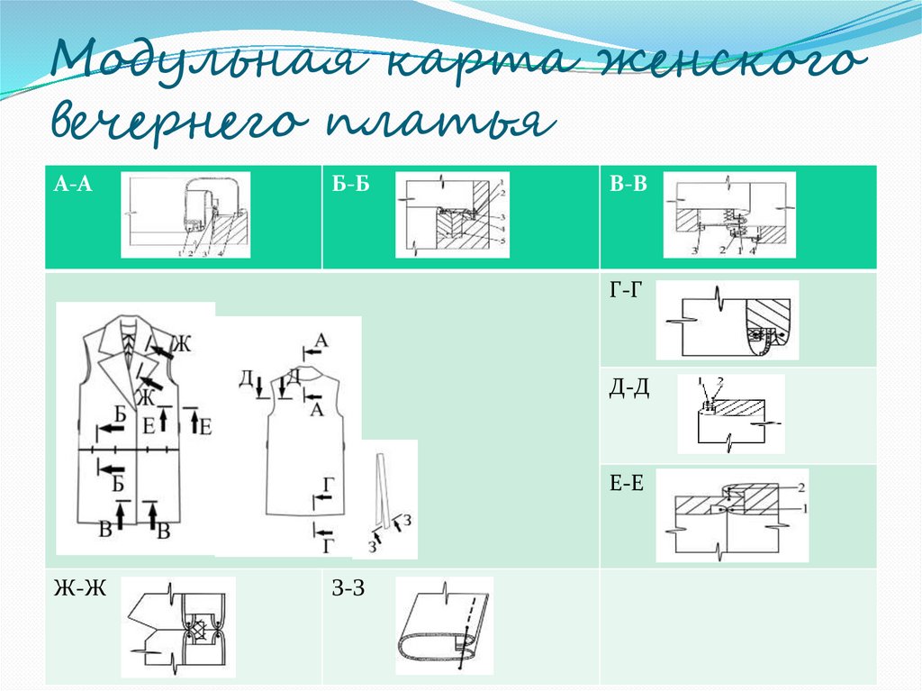 Модульная карта женского жакета