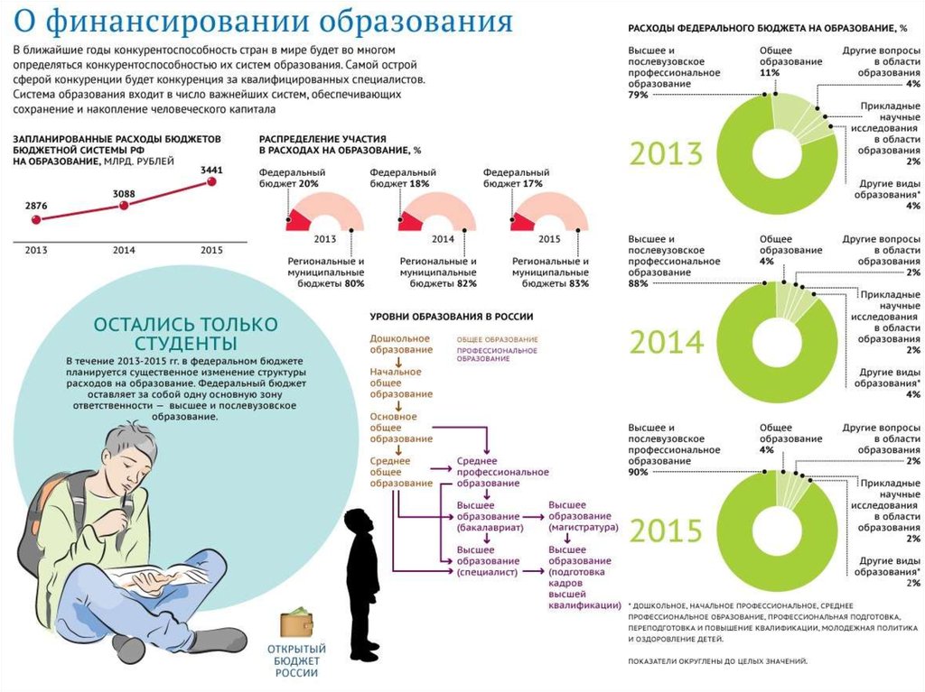 Финансирование социальной сферы картинки