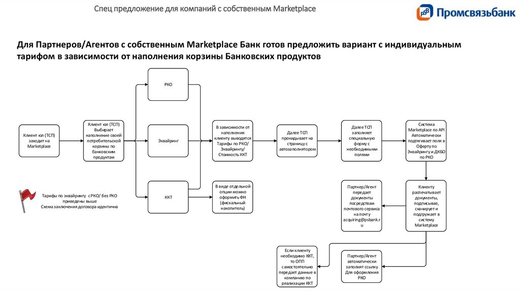 Агентская схема в 1с