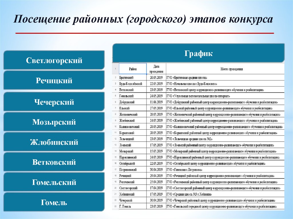 Муниципальный этап 2019