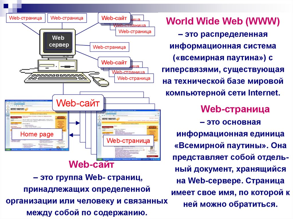 Проект создание сайта по информатике