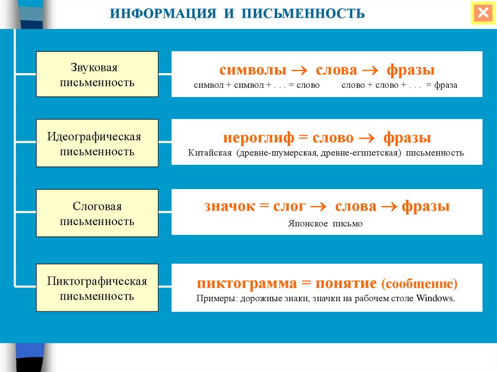 Представление информации 10 класс