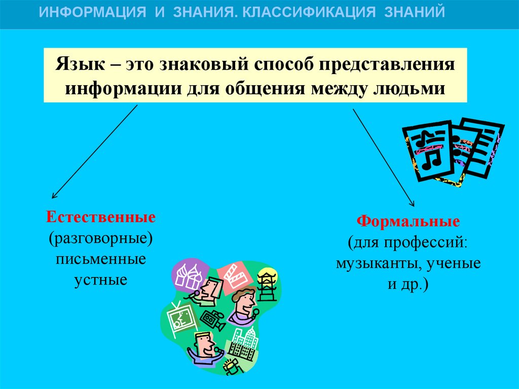 Презентация на тему язык как способ представления информации