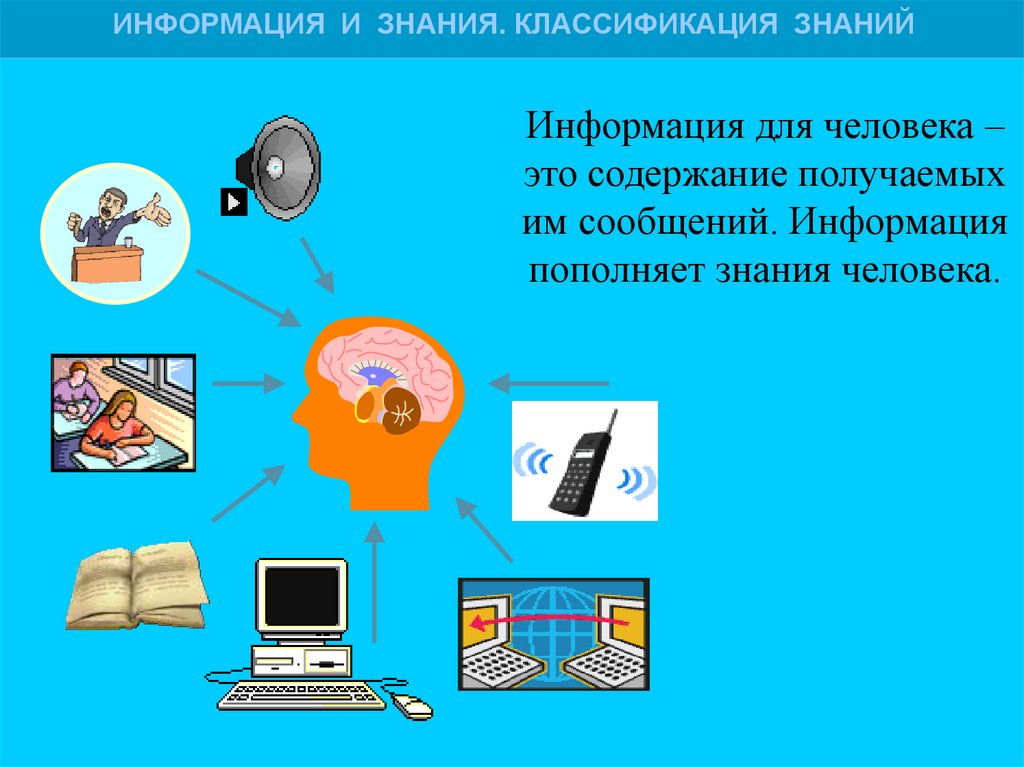 Технология 6 класс восприятие информации презентация