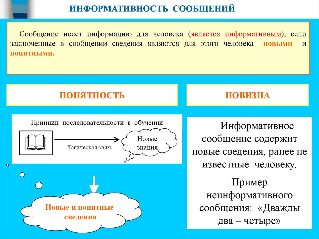 Технология 6 класс восприятие информации презентация