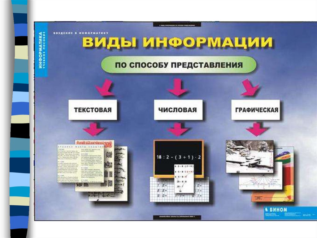 Методы представления информации