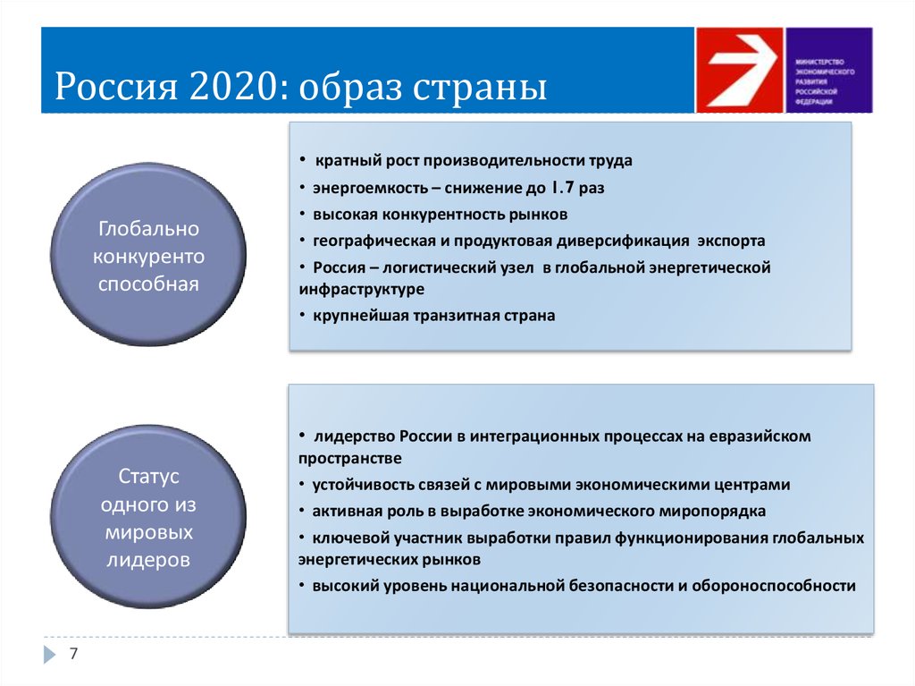 Россия 2020: образ страны