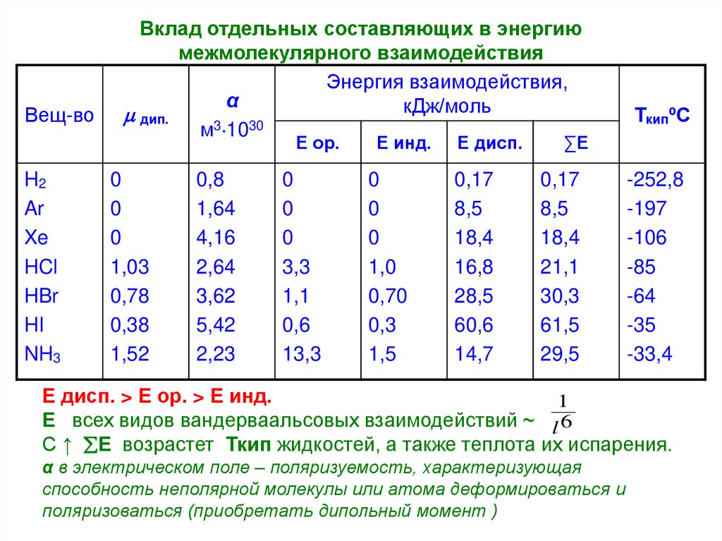 Отдельная составляющая