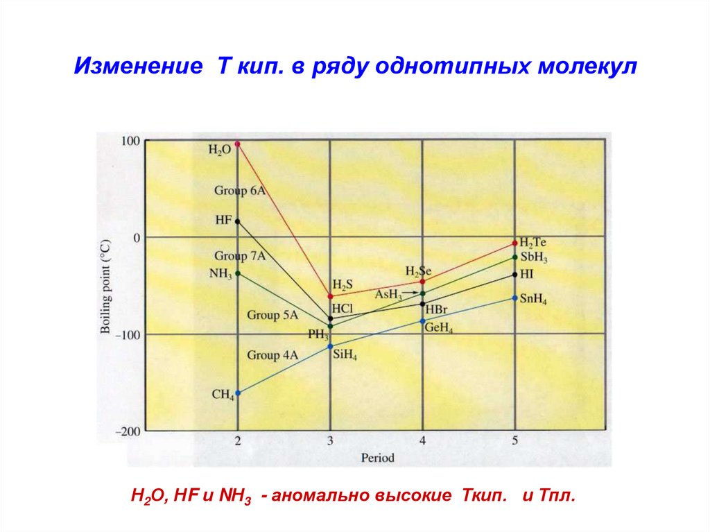 Изменение т. Ряд однотипных соединений. Что такое ряд однотипных.