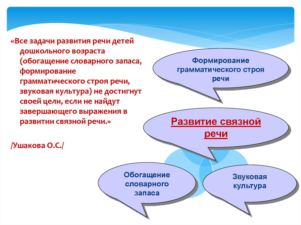 Проект по речевому развитию