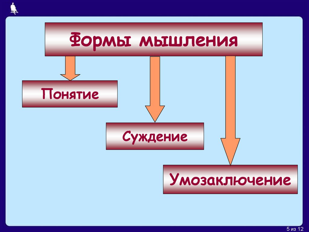 Понятие суждение. Понятие суждение умозаключение. Формы мышления понятие суждение. Мышление понятие суждение умозаключение. Суждения и умозаключение формы мышления.