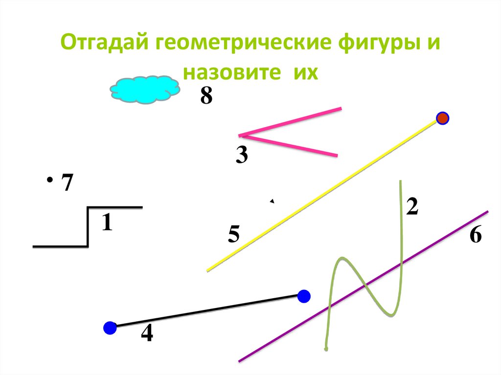 Простейшие геометрические фигуры 5 класс наглядная геометрия презентация