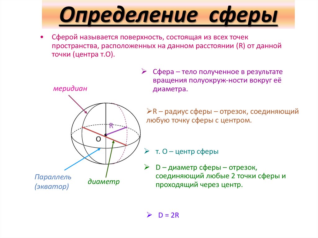 Кроме определение. Секущая плоскость сферы. Названия линий на поверхности сферы. Линии на поверхности сферы. Элемент поверхности сферы.