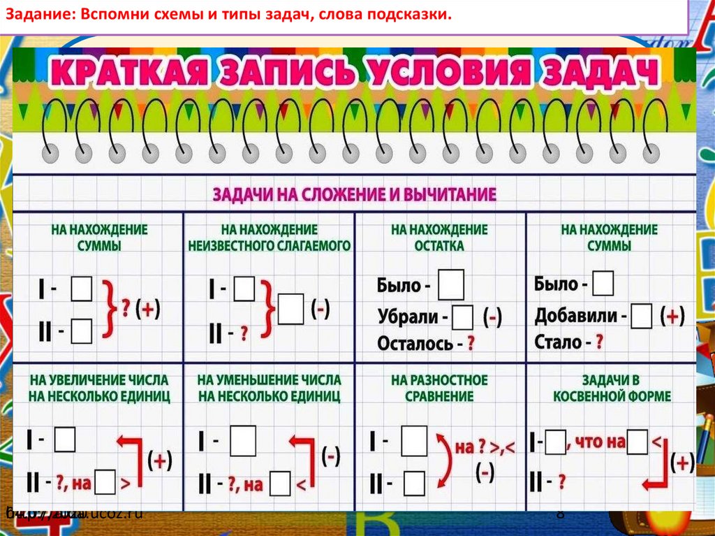 Определенные виды задач. Типы задач. Виды задач. Виды задач в начальной школе. Типы задач 3 класс.