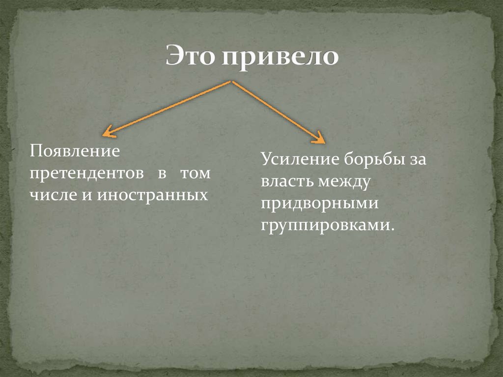 Борьба за власть между. Усиление борьбы за власть между придворными группировками. Борьба за власть придворных группировок,. Придворные группировки.