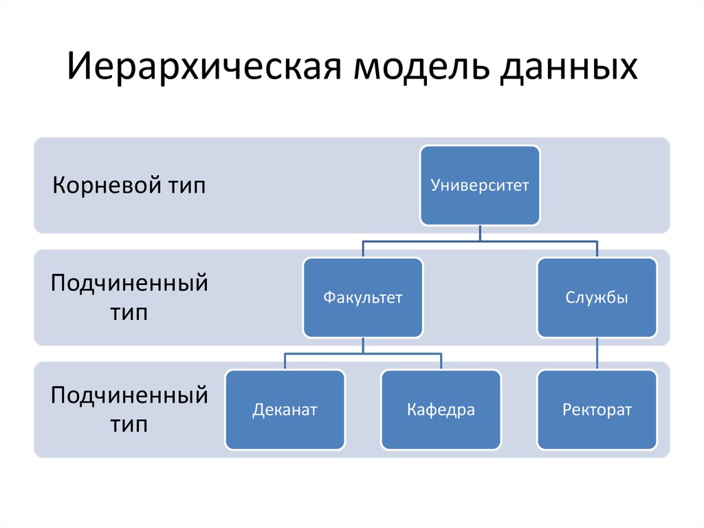 Представление данных и знаний