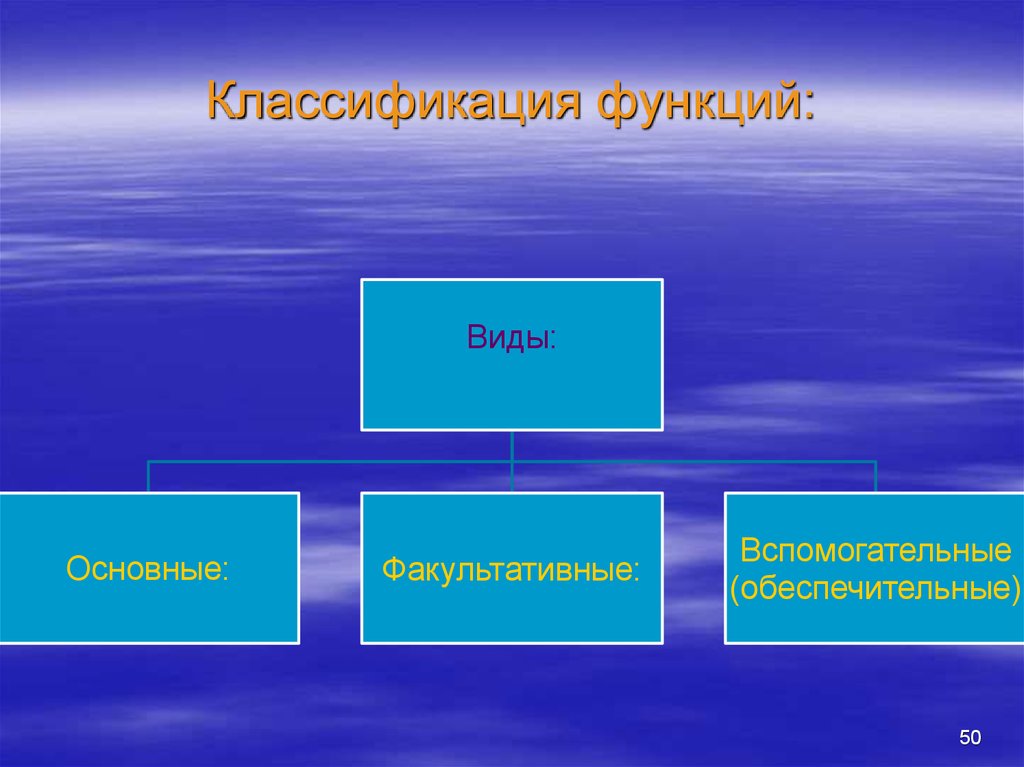 Классификация возможностей. Функции и классификация текстов. Градация функции. 1. Функционально-текстовая классификация функций.