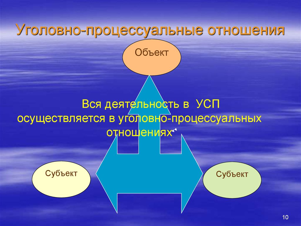 Уголовно процессуальные правоотношения презентация