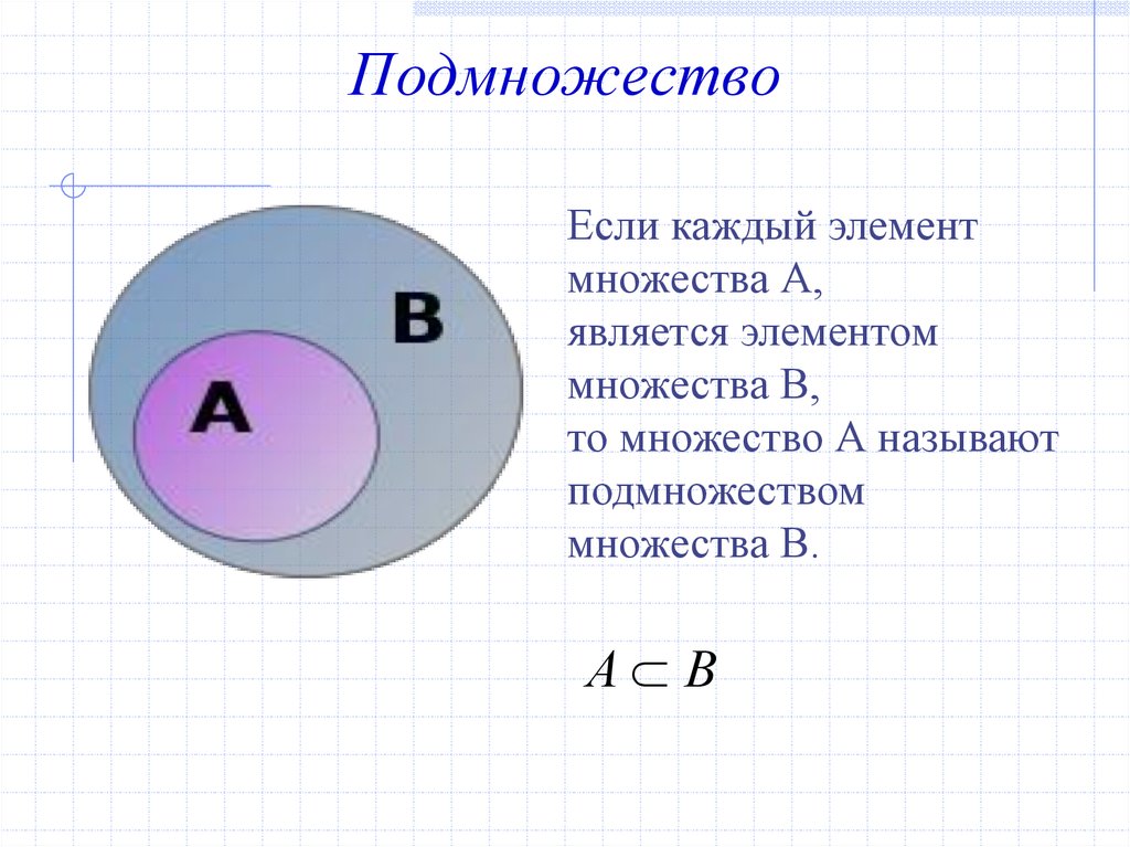 Подмножество это. Подмножество операции над множествами. Множество подмножество элементы множества. Множества и подмножества 8 класс. Множество а и его подмножество с.