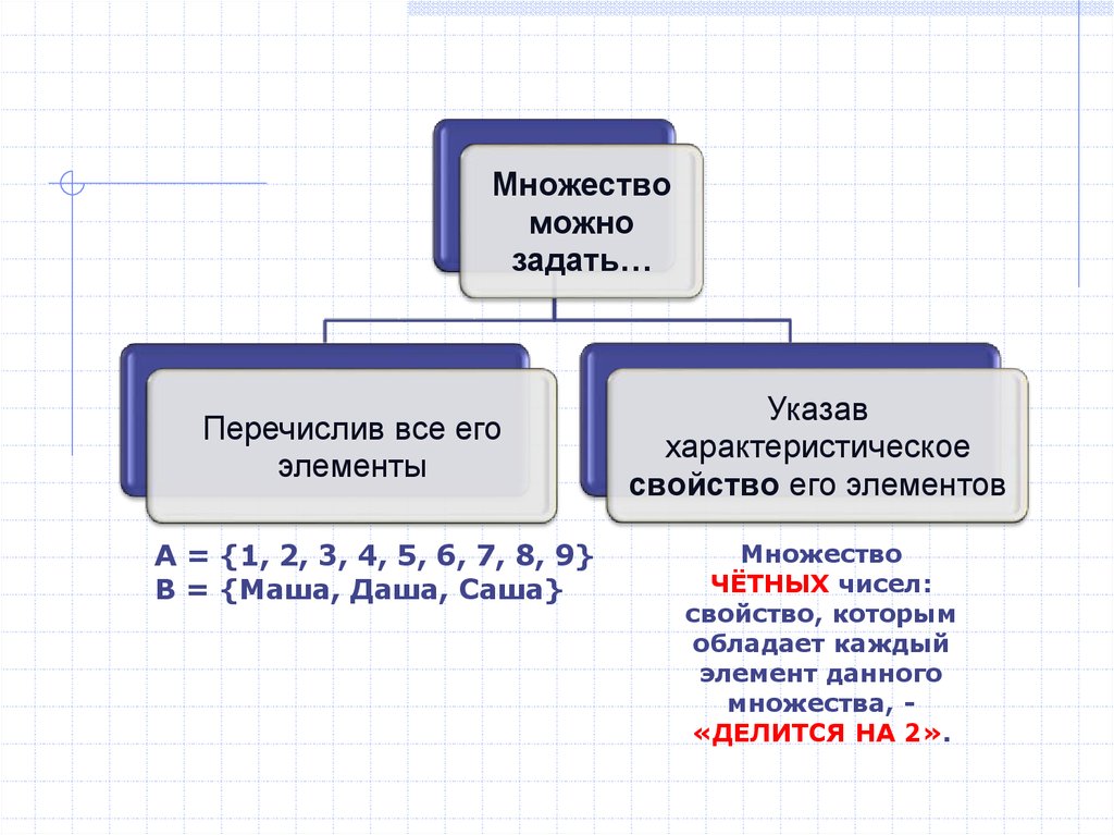 Записать многие. Укажите характеристическое свойство множества. Укажите характеристическое свойство элементов множества. Множество можно задать. Задайте множество характеристическим свойством его элементов:.