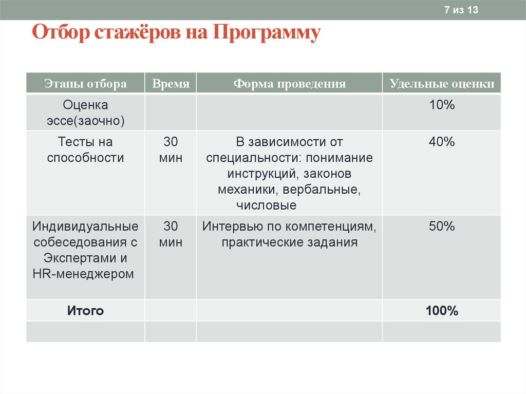 План стажировки продавца образец