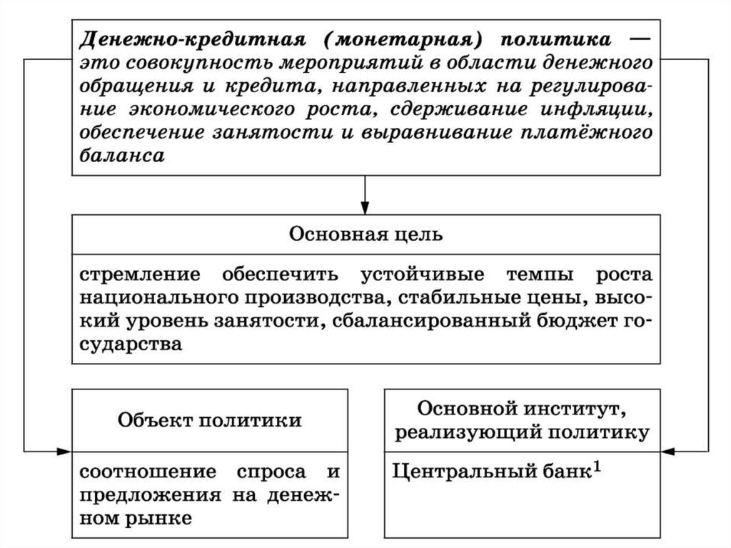 Презентация по экономике роль государства в экономике 11 класс