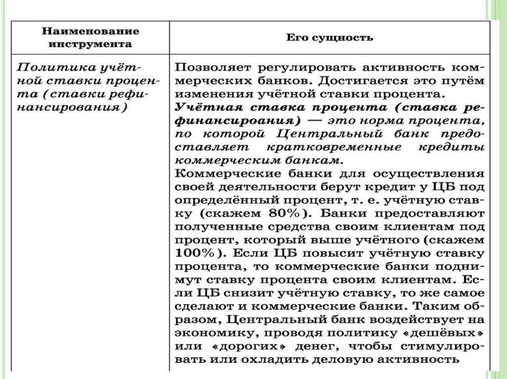 Презентация по экономике роль государства в экономике 11 класс