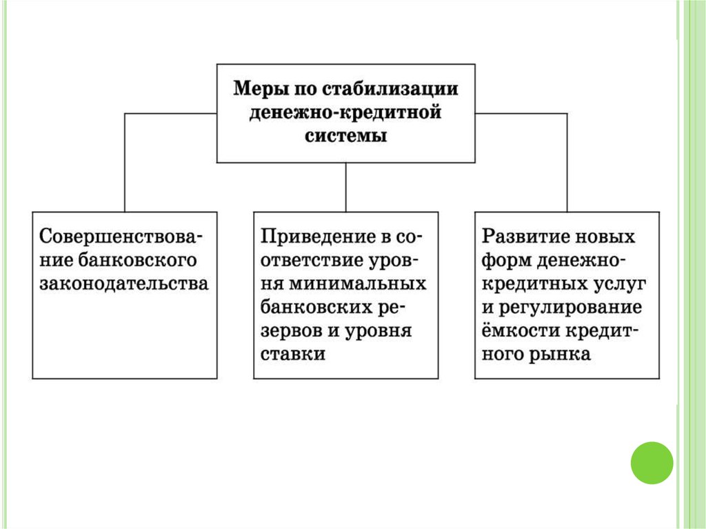 Роль государства в экономике план по обществознанию