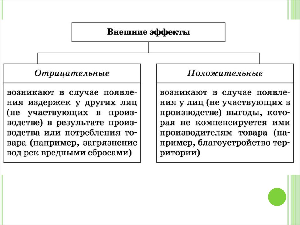 Презентация роль государства в экономике 11 класс