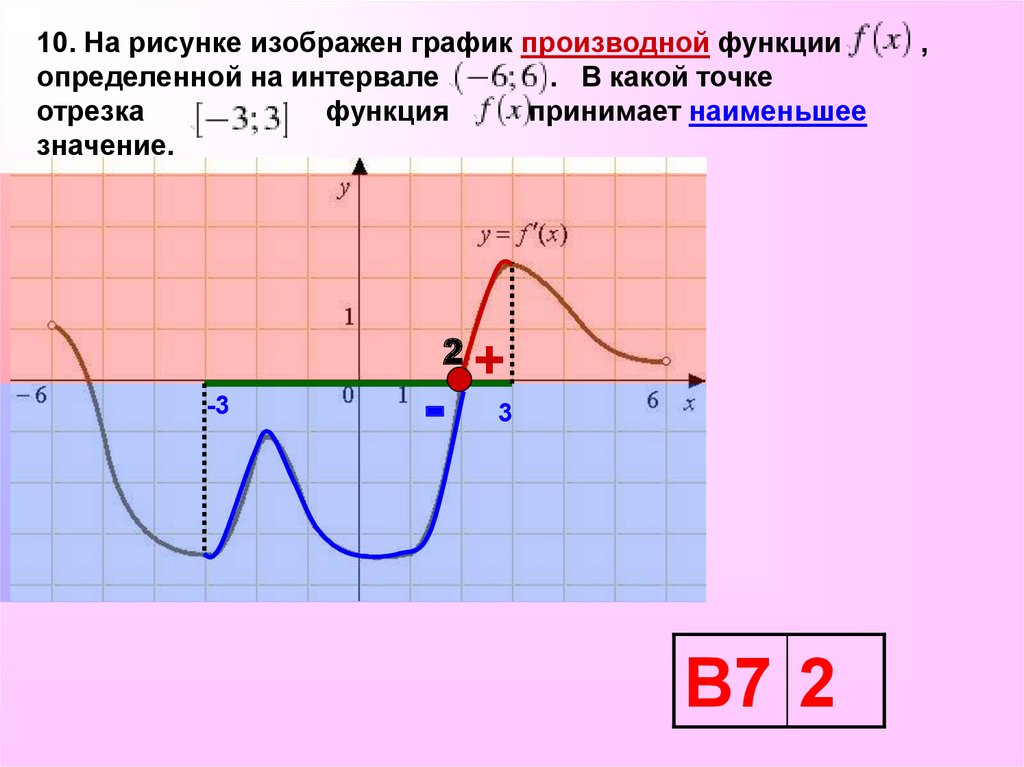 Функция определена на отрезке 6 6. В какой точке отрезка принимает наименьшее значение. В какой точке отрезка функция принимает наименьшее значение. Как определить где функция принимает наименьшее значение. В какой точке отрезка -3 1 функция принимает наименьшее значение.