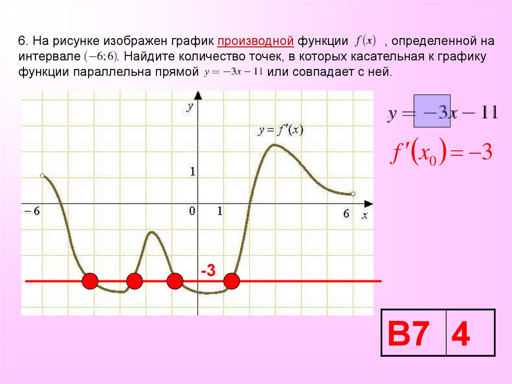 На рисунке изображен график функции y f x и отмечены точки k l m n