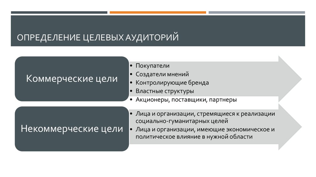 Отсутствие представления о целевой аудитории