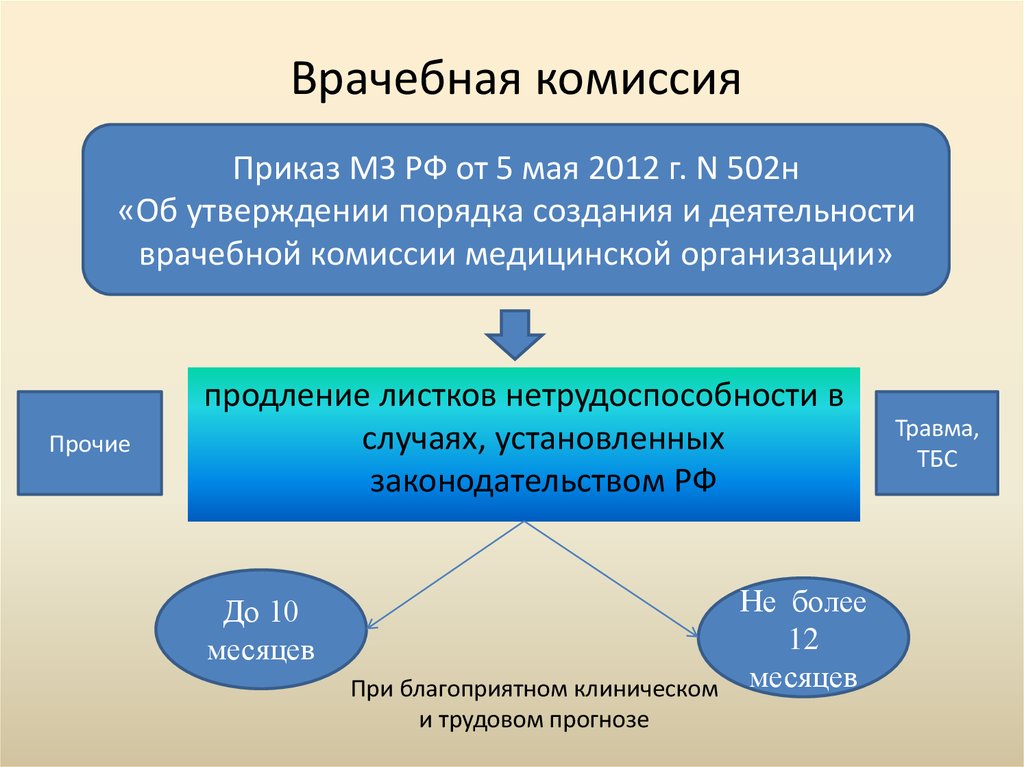 План работы врачебной комиссии в стоматологии